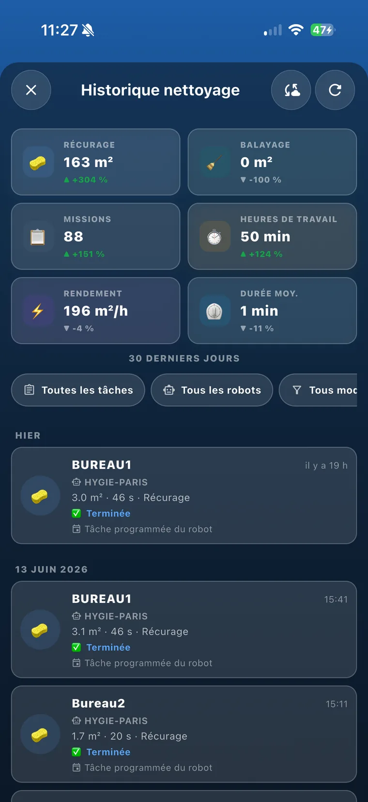 Analytics et ROI dans Rodexus